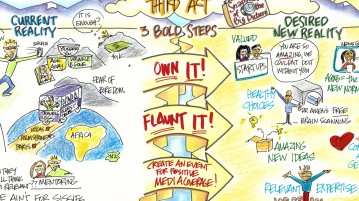 Bold Ideas for a New Future: Reimagining Your 3rd Act As you age, what’s your desired new reality?